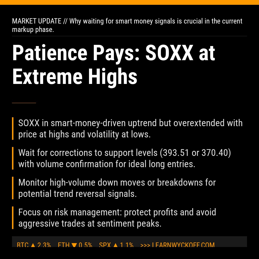 20260417 SOXX Market Data Review Report (Based on Wyckoff Volume-Price Perspective)