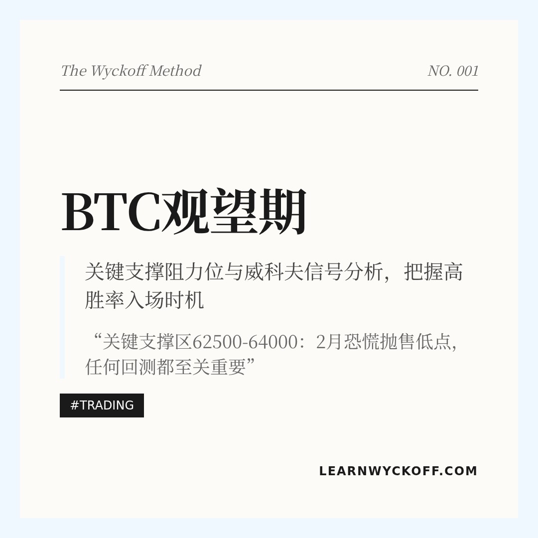 20260302 BTCUSDT 行情数据复盘报告（基于威科夫量价视角）