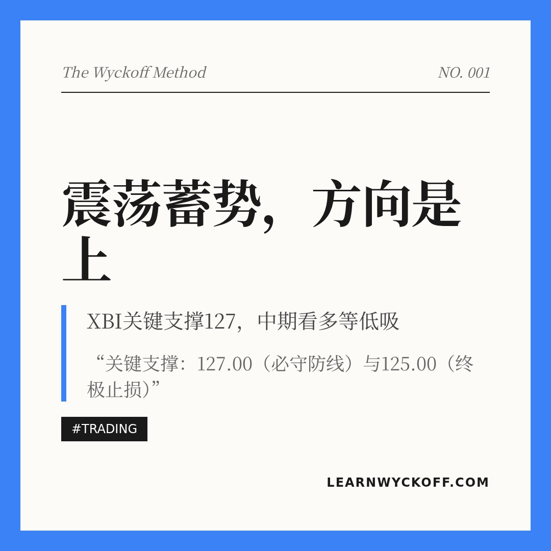 20260410 XBI 行情数据复盘报告（基于威科夫量价视角）