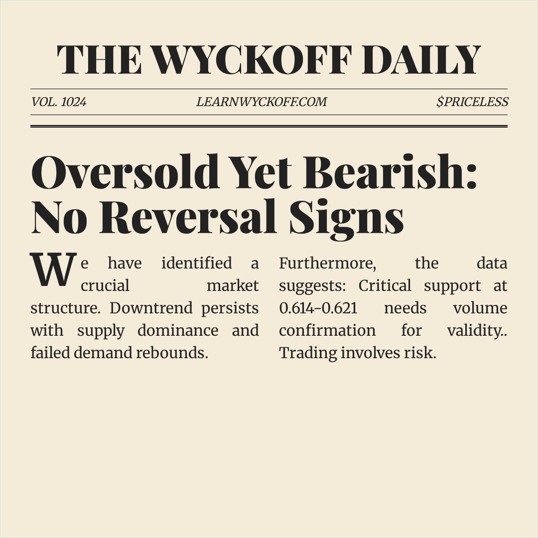 20260331 513980 Market Data Review Report (Based on Wyckoff Volume-Price Perspective)