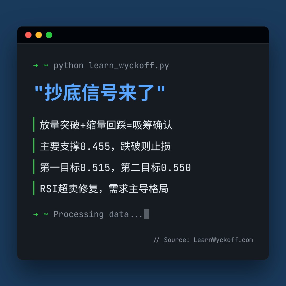 20260630 513060 行情数据复盘报告（基于威科夫量价视角）