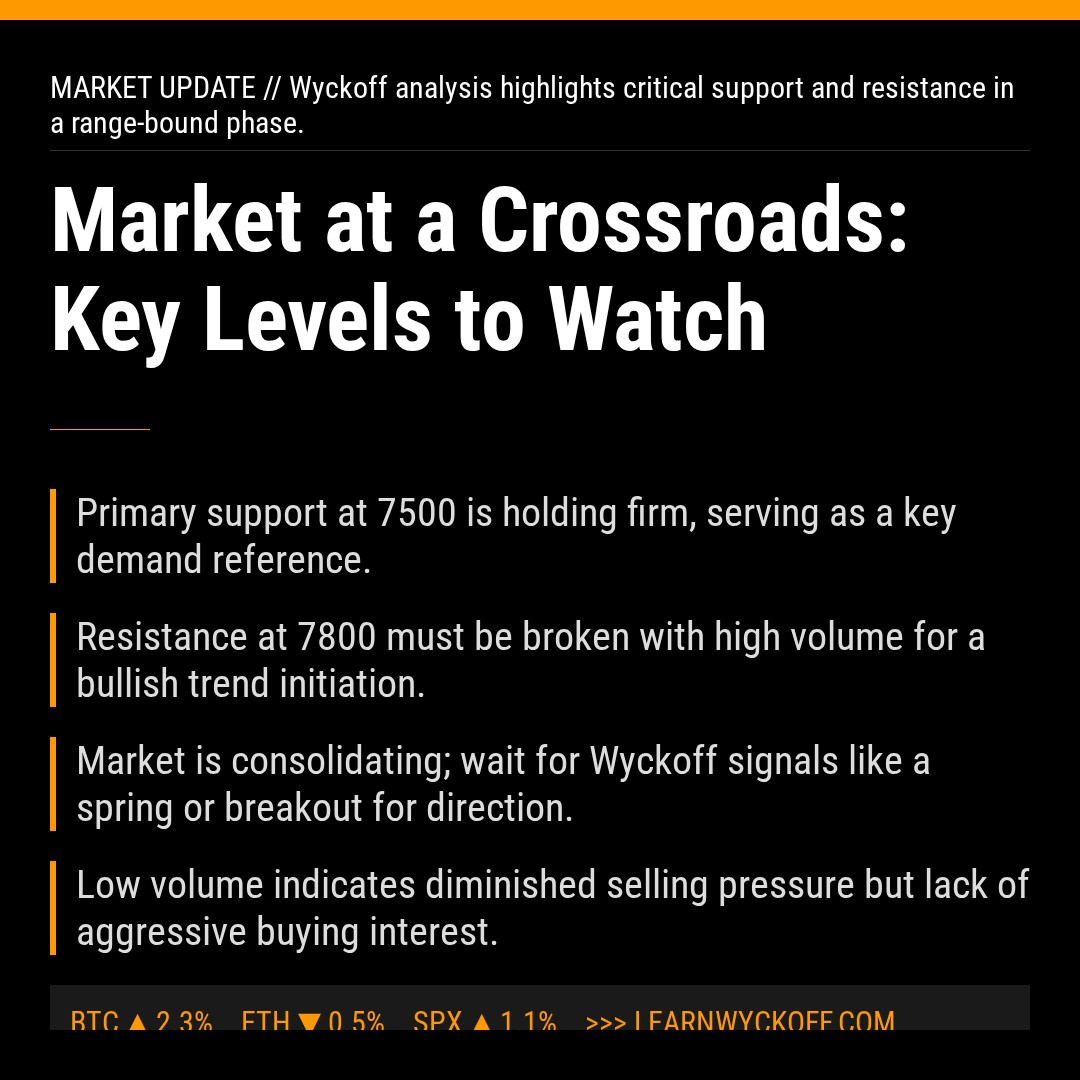 20251231 399986 Market Data Review Report (Based on Wyckoff Volume-Price Perspective)