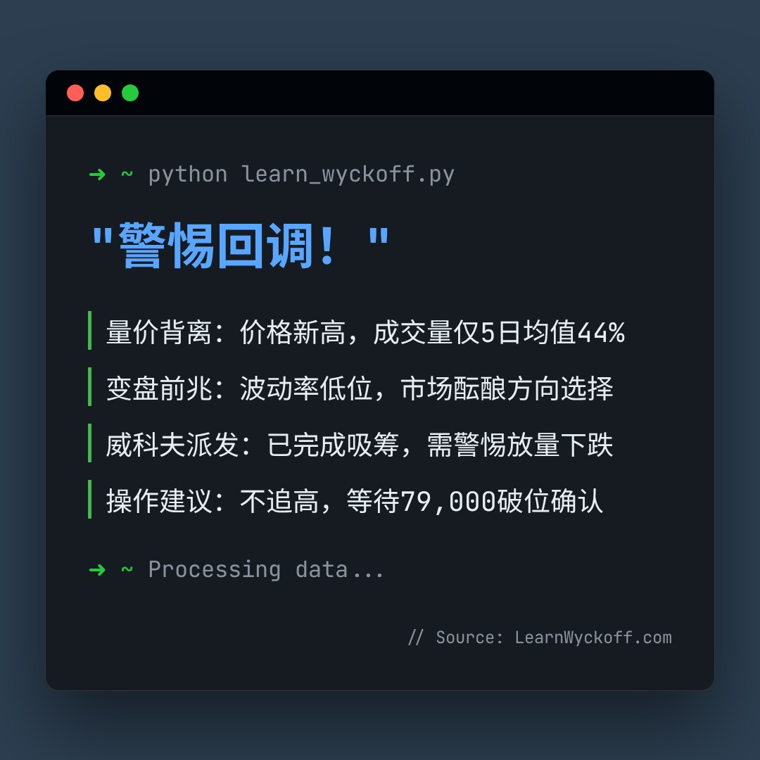 20260509 BTCUSDT 行情数据复盘报告（基于威科夫量价视角）