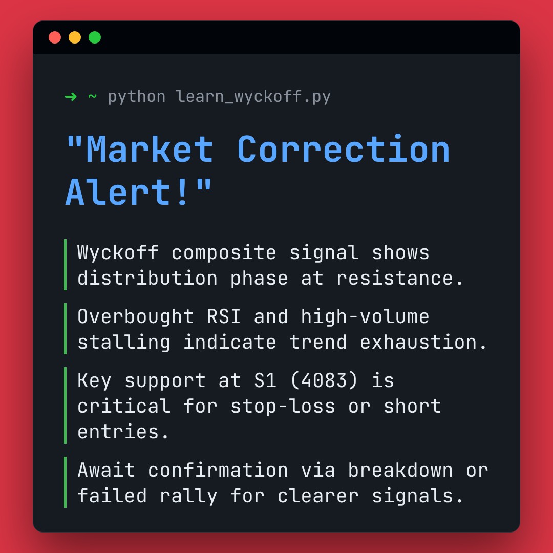 20260115 000001.SH Market Data Review Report (Based on Wyckoff Volume-Price Perspective)