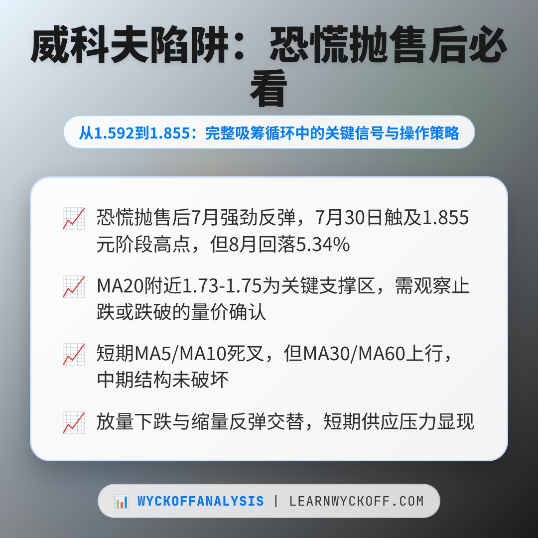 20260810 513190 行情数据复盘报告（基于威科夫量价视角）