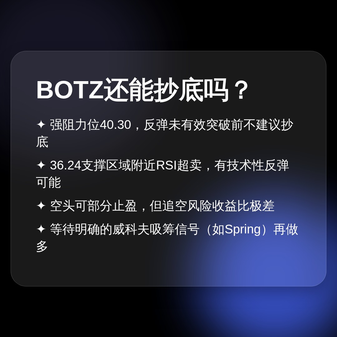 20260611 BOTZ 行情数据复盘报告（基于威科夫量价视角）