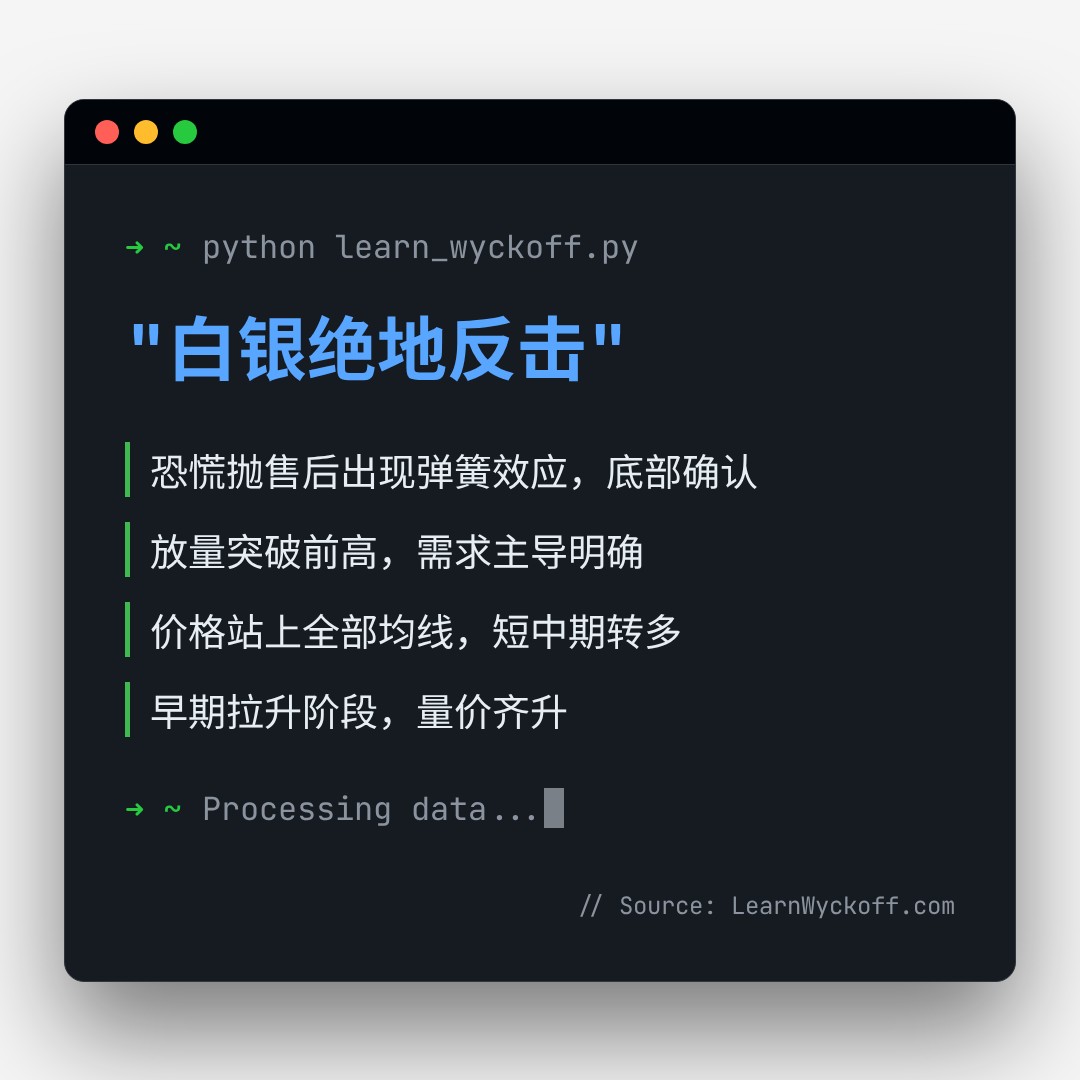 20260821 SLV 行情数据复盘报告（基于威科夫量价视角）