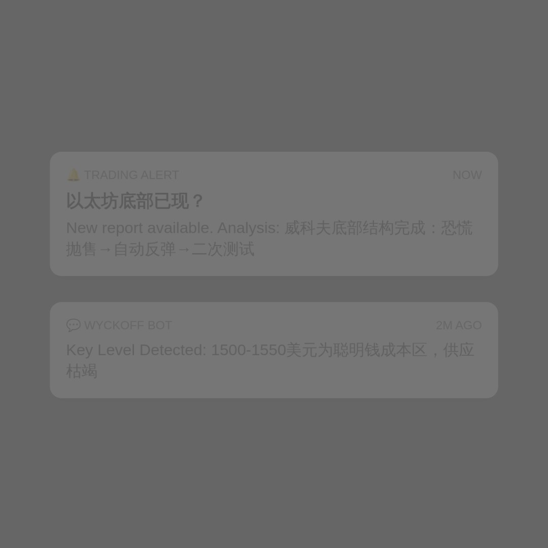 20260630 ETHUSDT 行情数据复盘报告（基于威科夫量价视角）