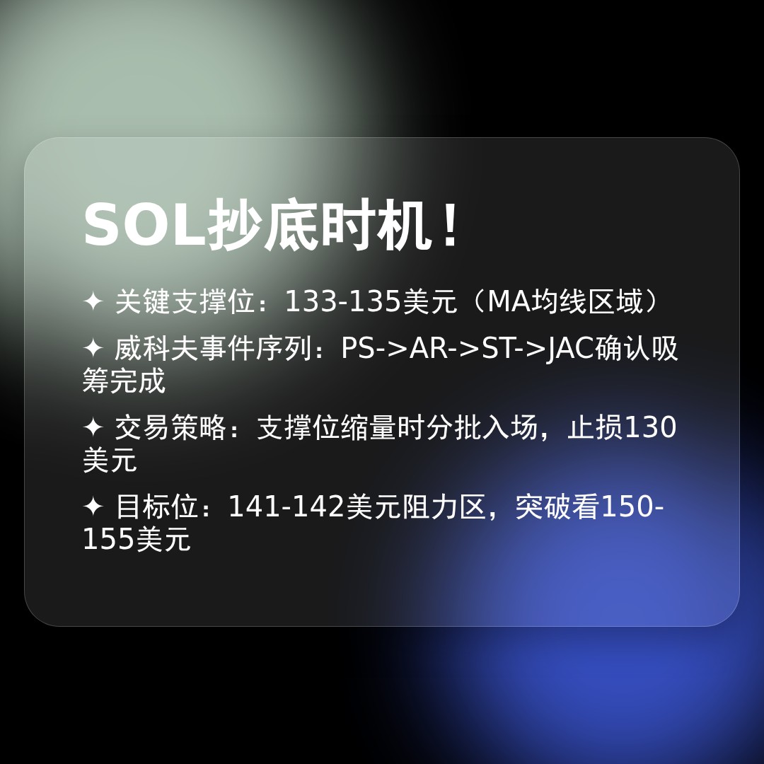 20260111 SOLUSDT 行情数据复盘报告（基于威科夫量价视角）