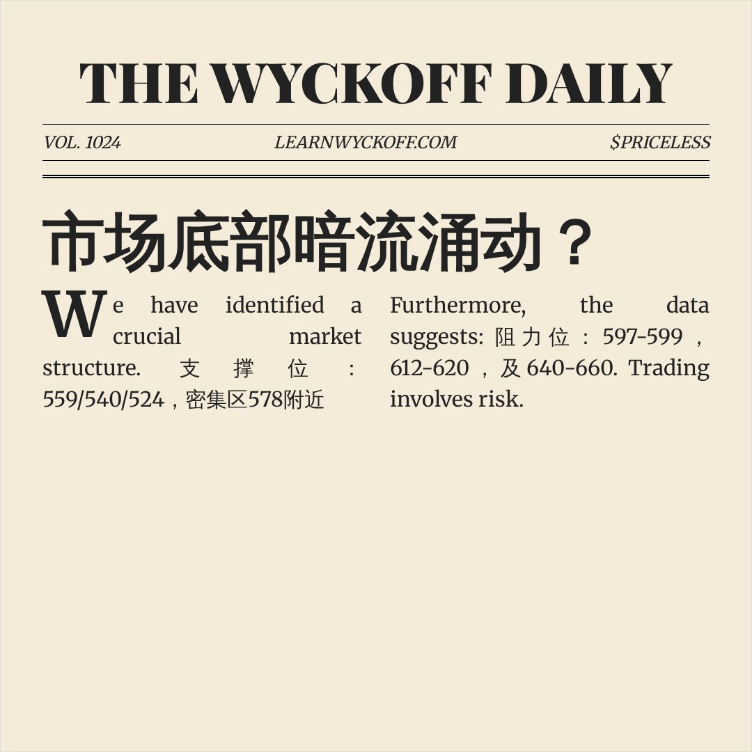 20260812 META 行情数据复盘报告（基于威科夫量价视角）