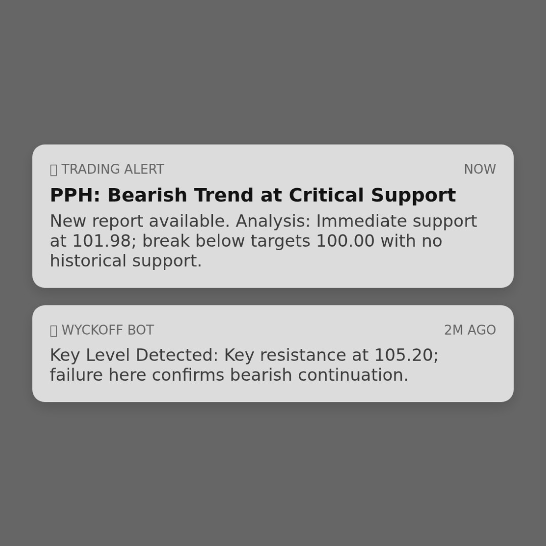 20260318 PPH Market Data Review Report (Based on Wyckoff Volume-Price Perspective)