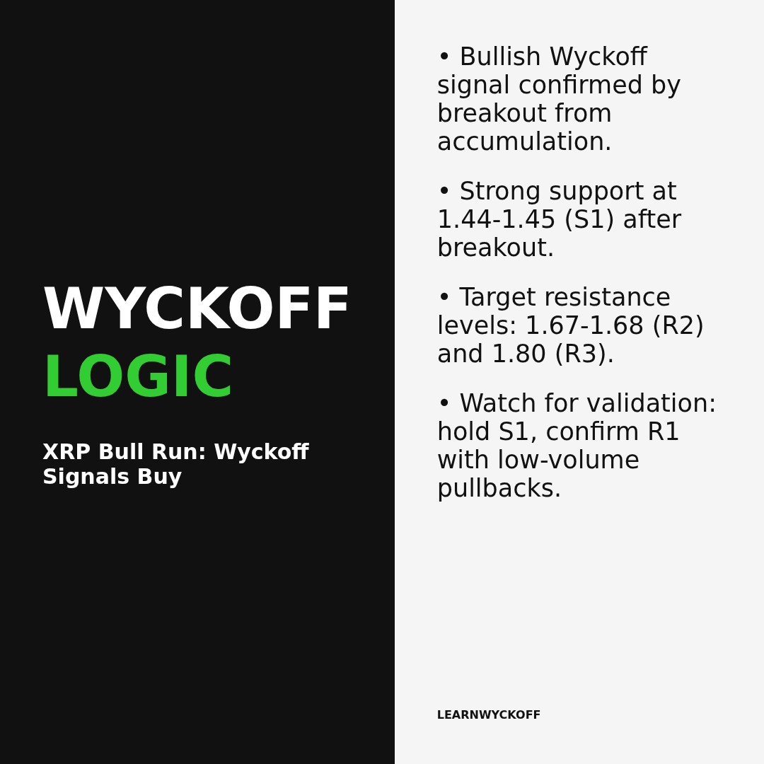 20260316 XRPUSDT Market Data Review Report (Based on Wyckoff Volume-Price Perspective)