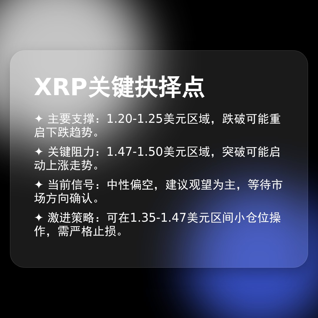 20260308 XRPUSDT 行情数据复盘报告（基于威科夫量价视角）