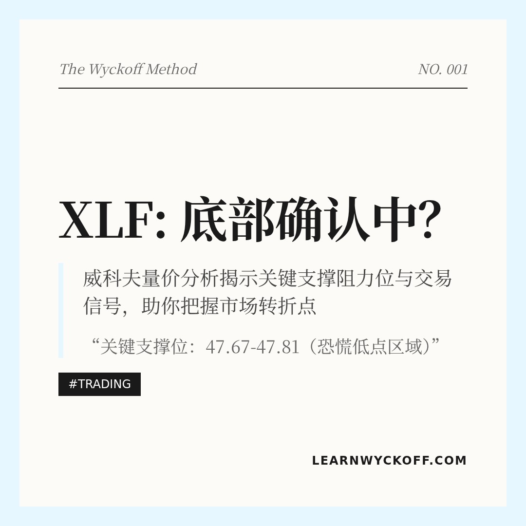 20260403 XLF 行情数据复盘报告（基于威科夫量价视角）