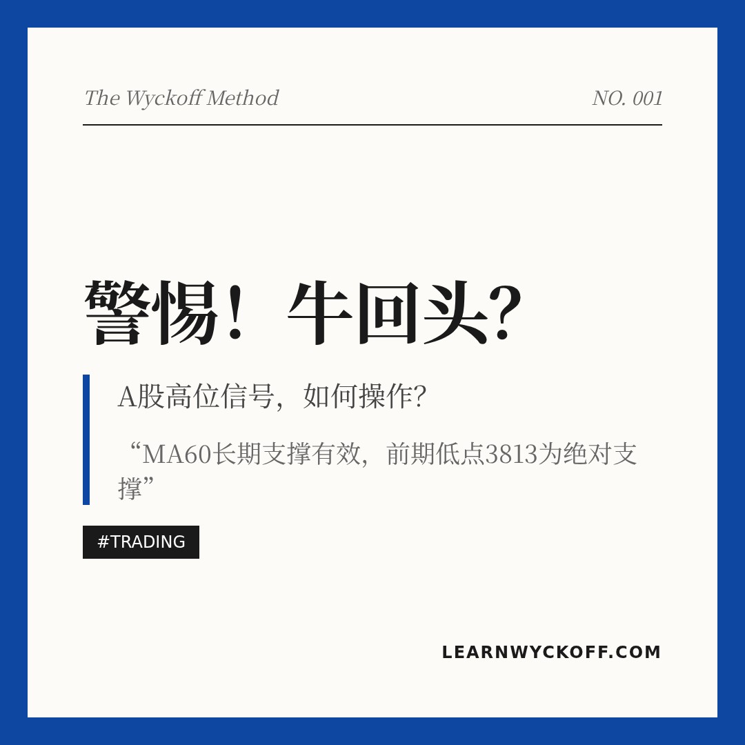 20260512 000001.SH 行情数据复盘报告（基于威科夫量价视角）