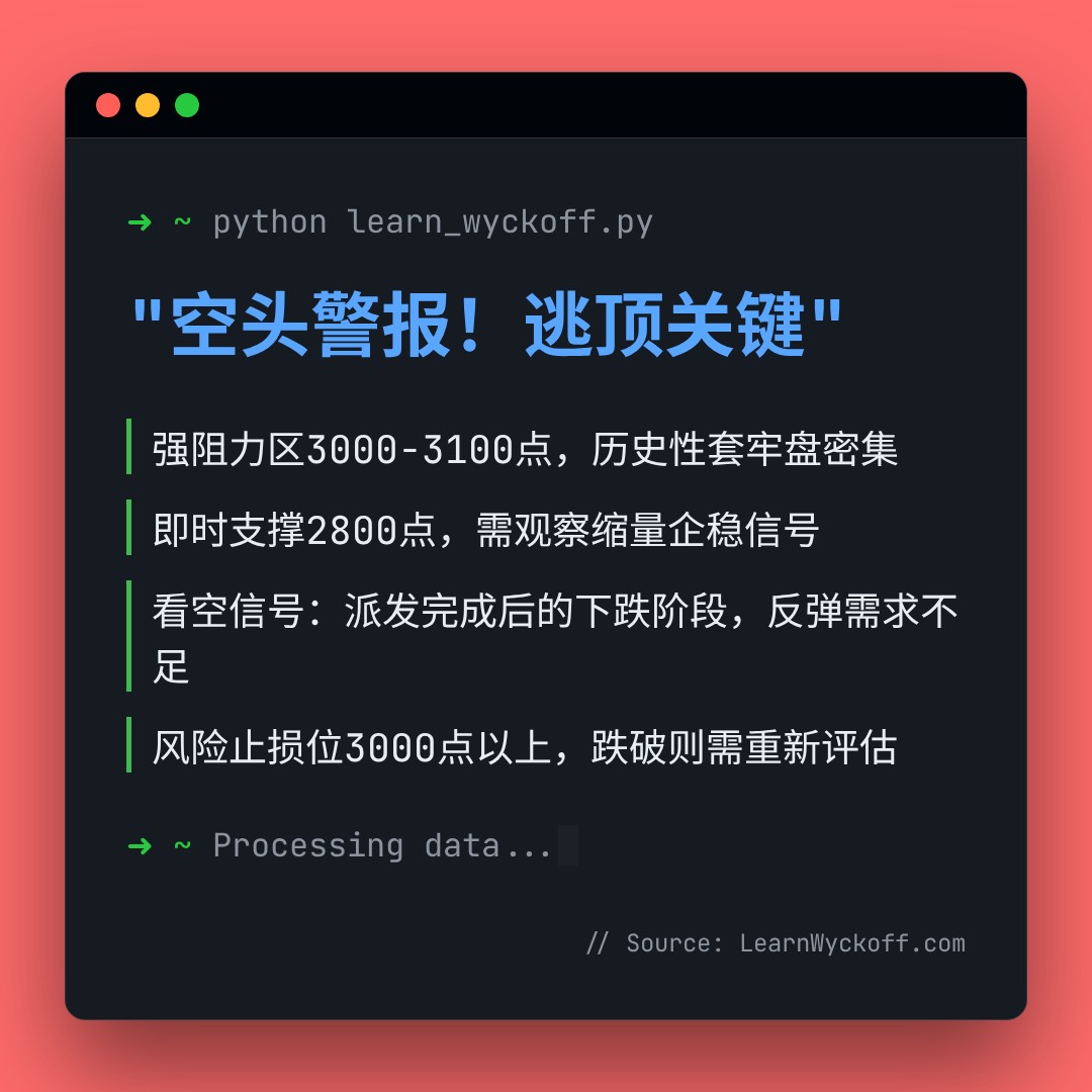 20260403 000986.SH 行情数据复盘报告（基于威科夫量价视角）