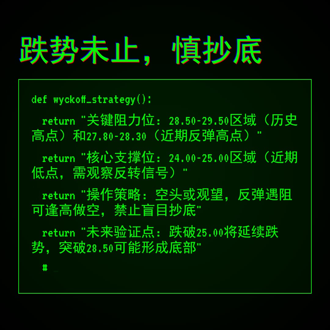 20260421 WCLD 行情数据复盘报告（基于威科夫量价视角）