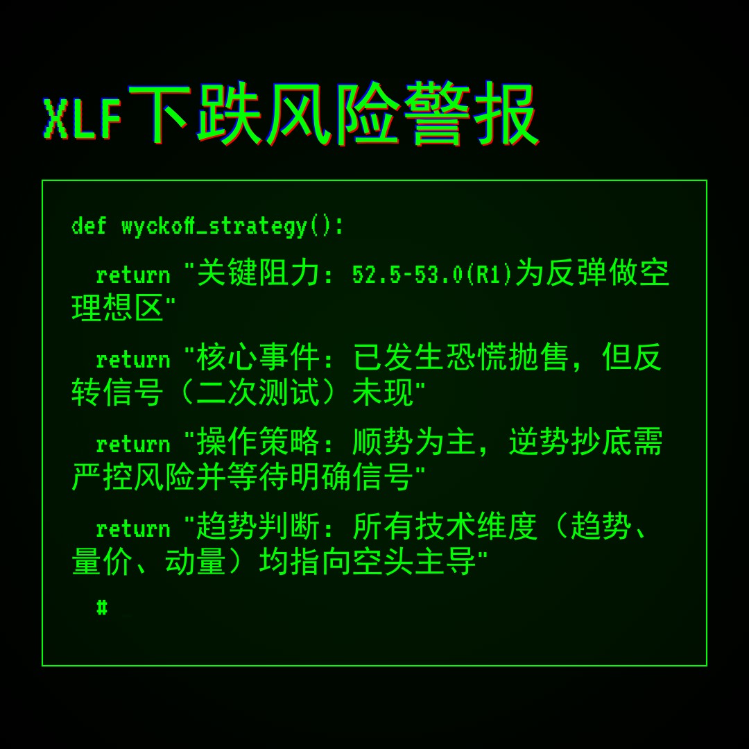 20260223 XLF 行情数据复盘报告（基于威科夫量价视角）