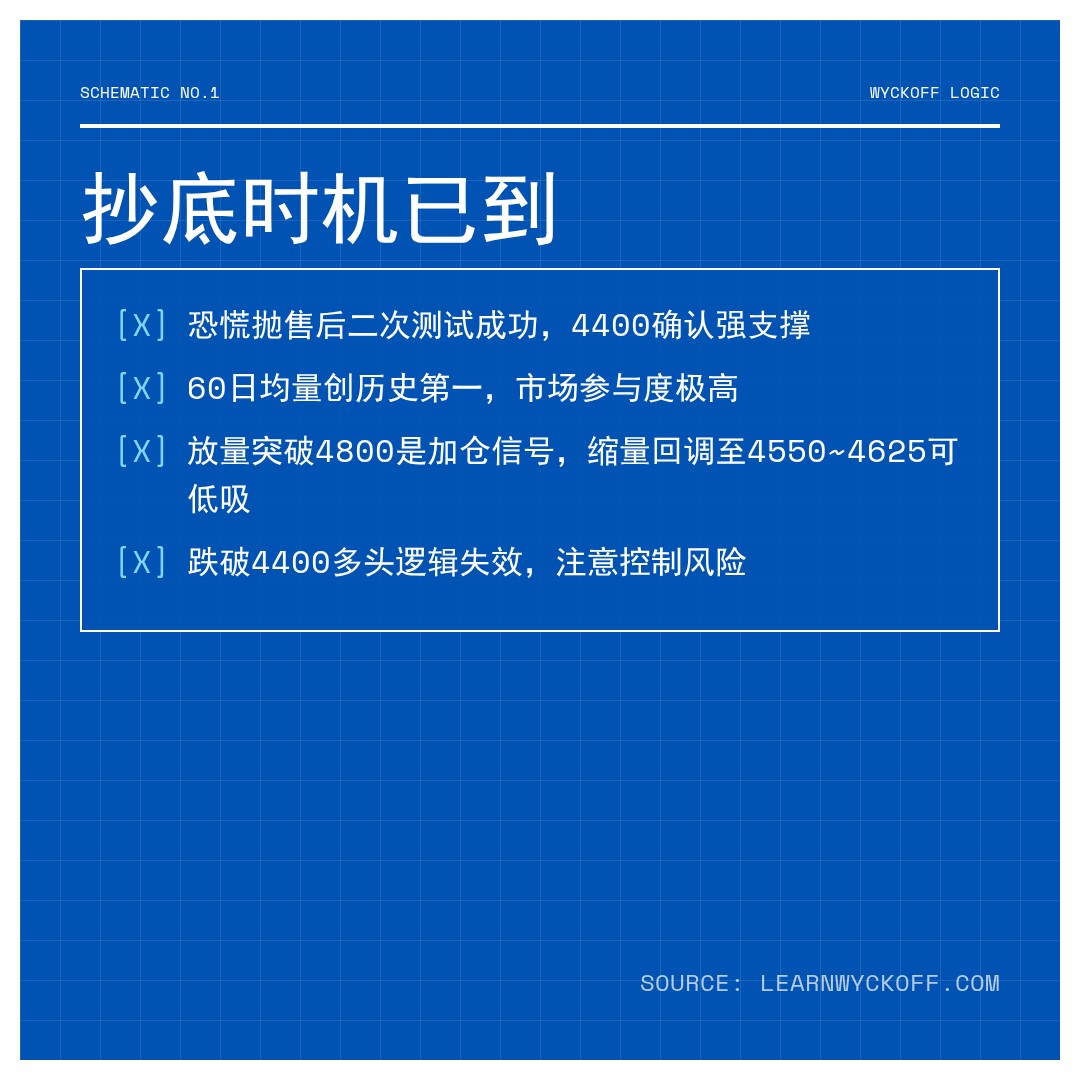 20260427 000300.SH 行情数据复盘报告（基于威科夫量价视角）