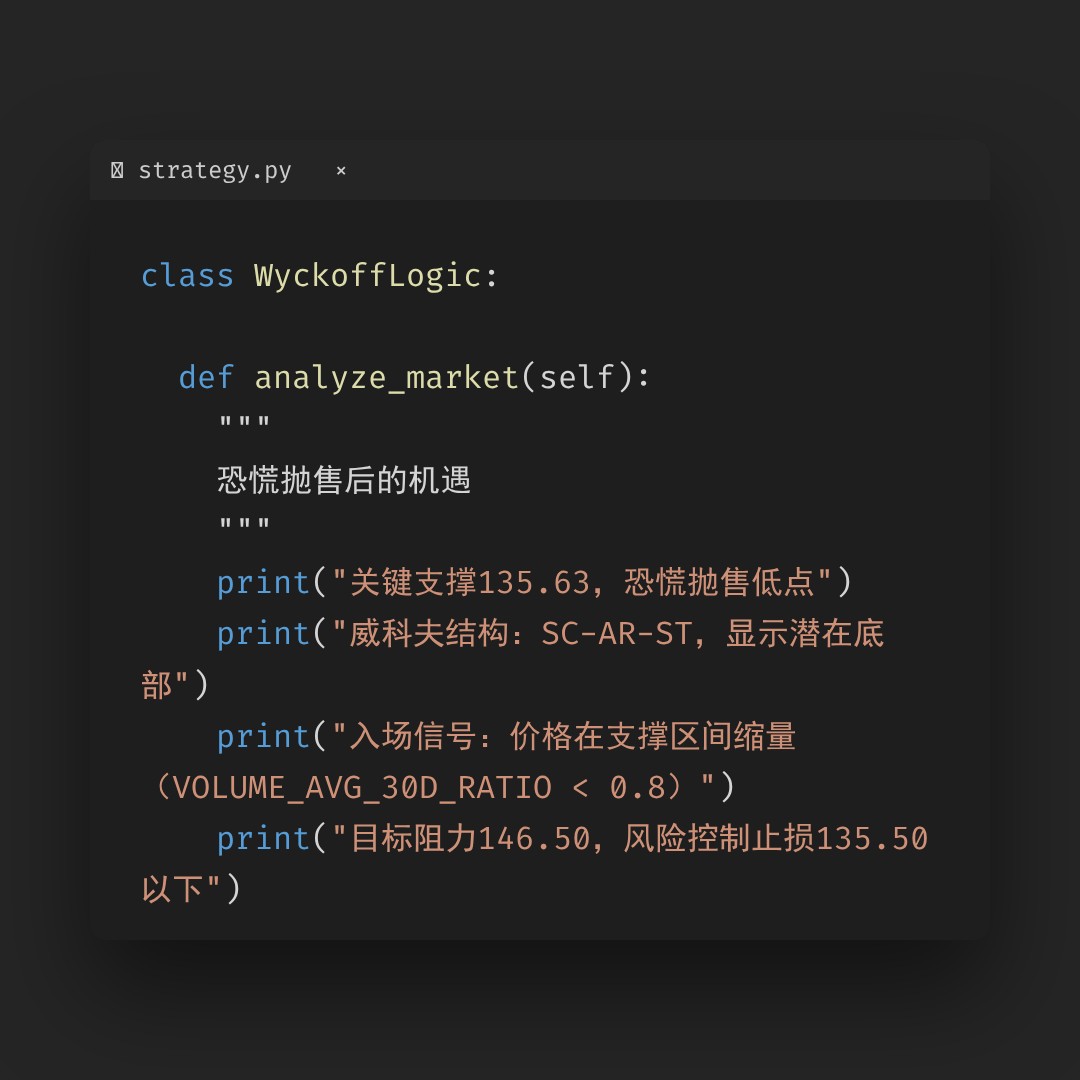 20260217 XLK 行情数据复盘报告（基于威科夫量价视角）