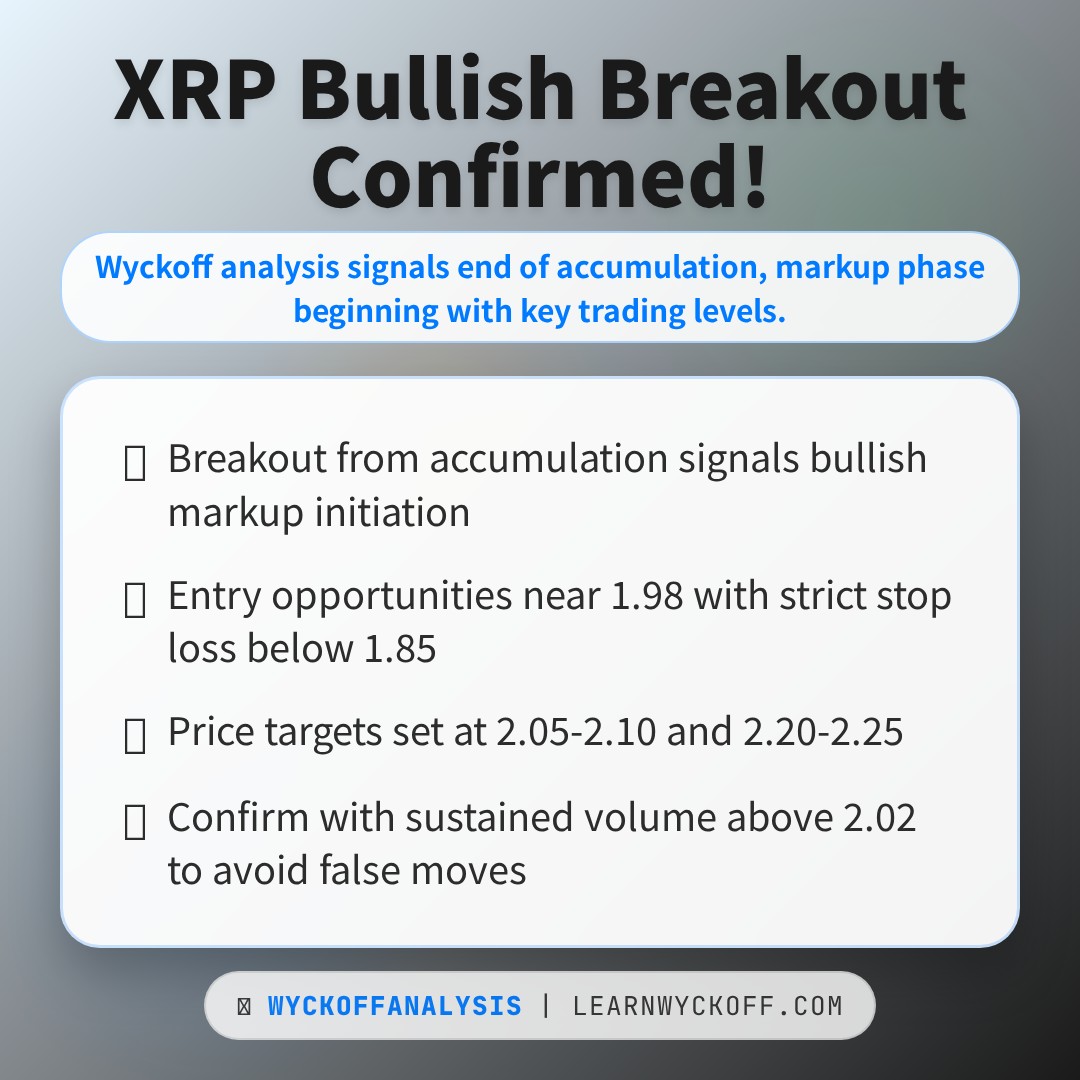20260102 XRPUSDT Market Data Review Report (Based on Wyckoff Volume-Price Perspective)