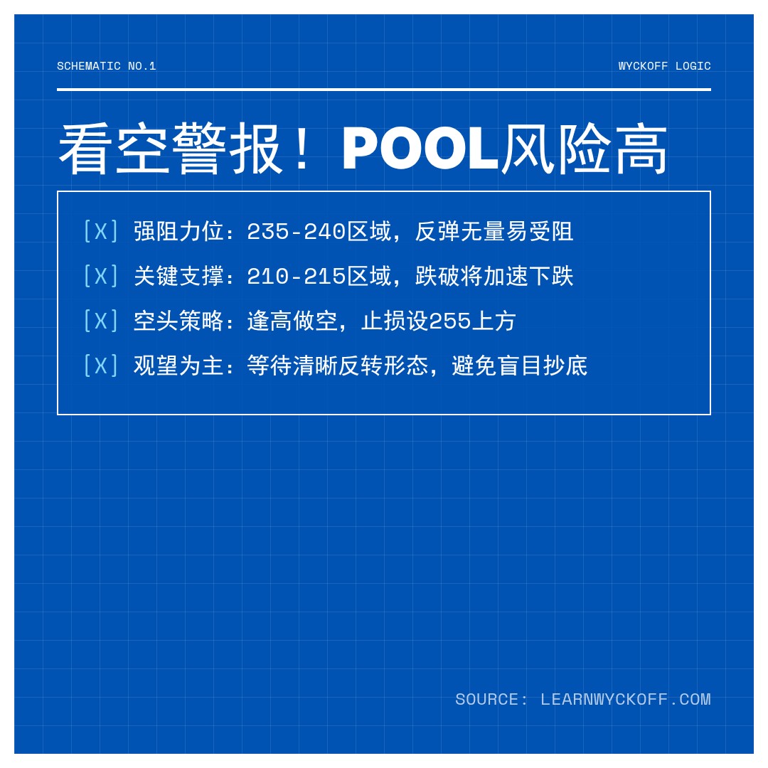 20260226 POOL 行情数据复盘报告（基于威科夫量价视角）