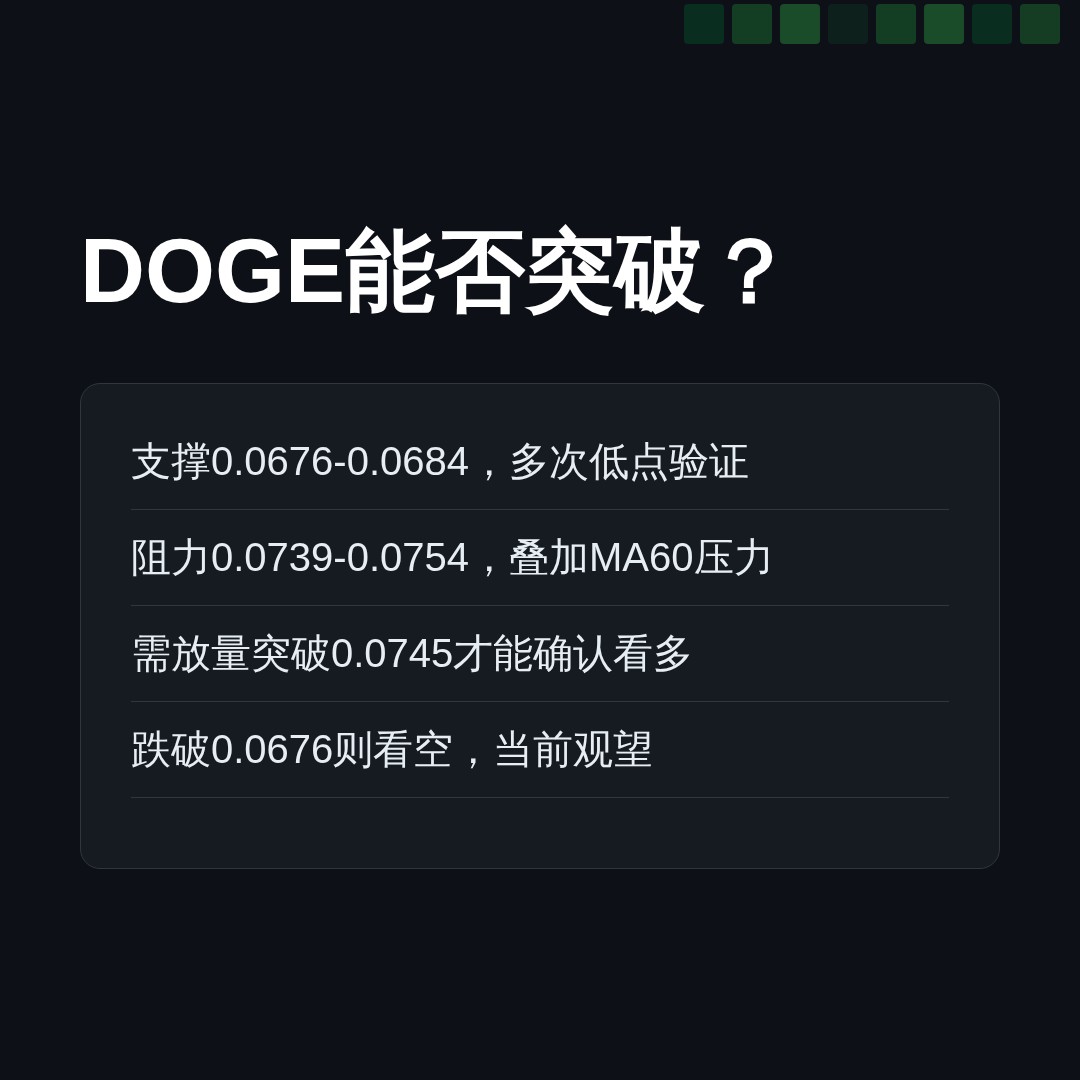 20260813 DOGEUSDT 行情数据复盘报告（基于威科夫量价视角）