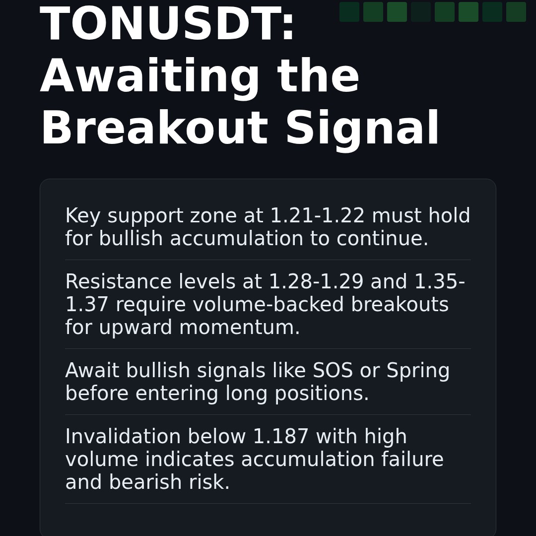 20260408 TONUSDT Market Data Review Report (Based on Wyckoff Volume-Price Perspective)