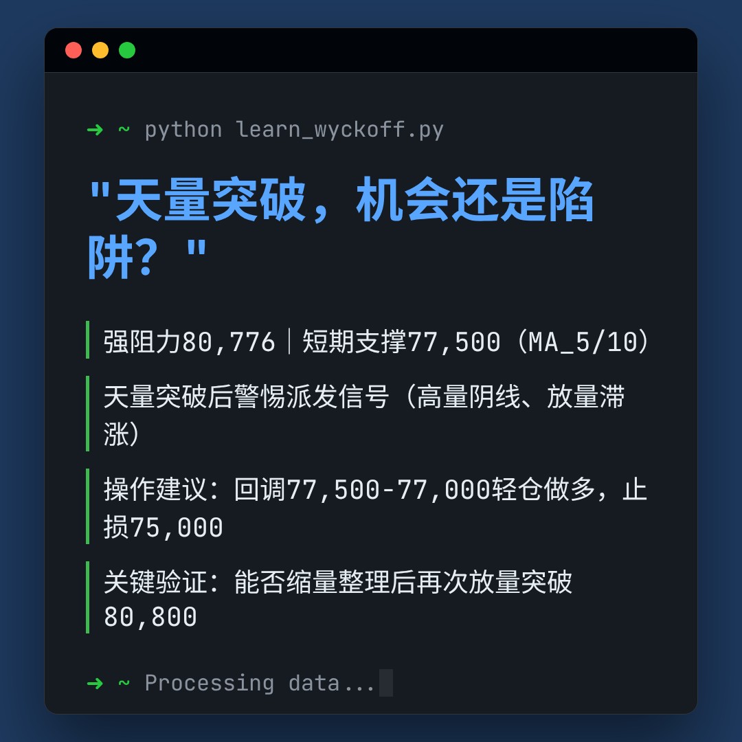 20260504 BTCUSDT 行情数据复盘报告（基于威科夫量价视角）