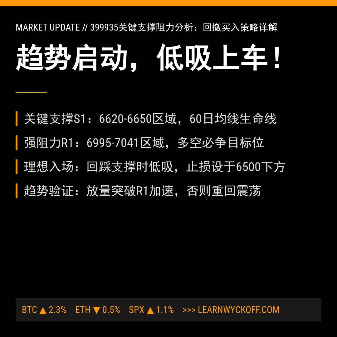 20260416 399935 行情数据复盘报告（基于威科夫量价视角）
