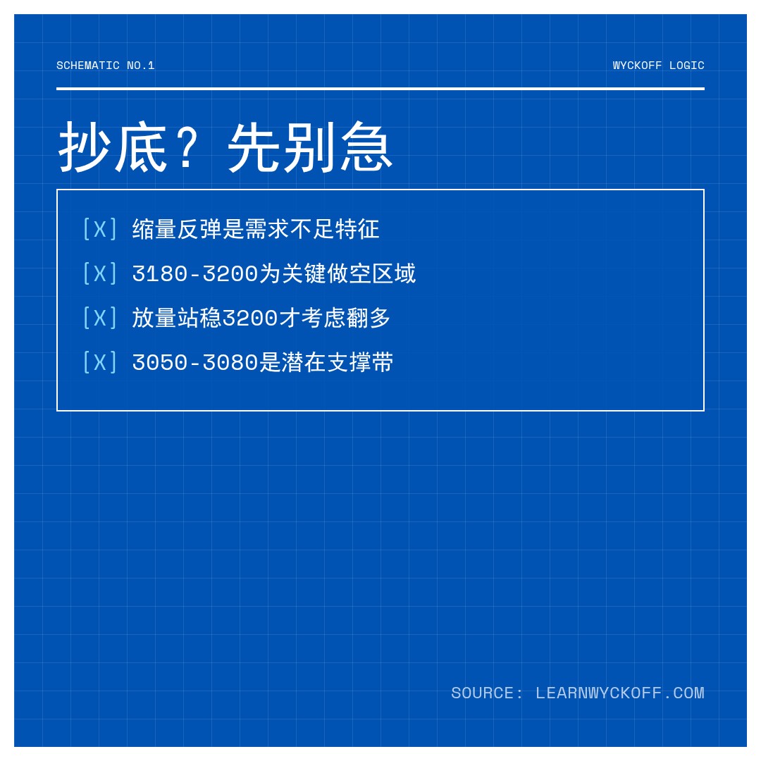 20260527 399808 行情数据复盘报告（基于威科夫量价视角）