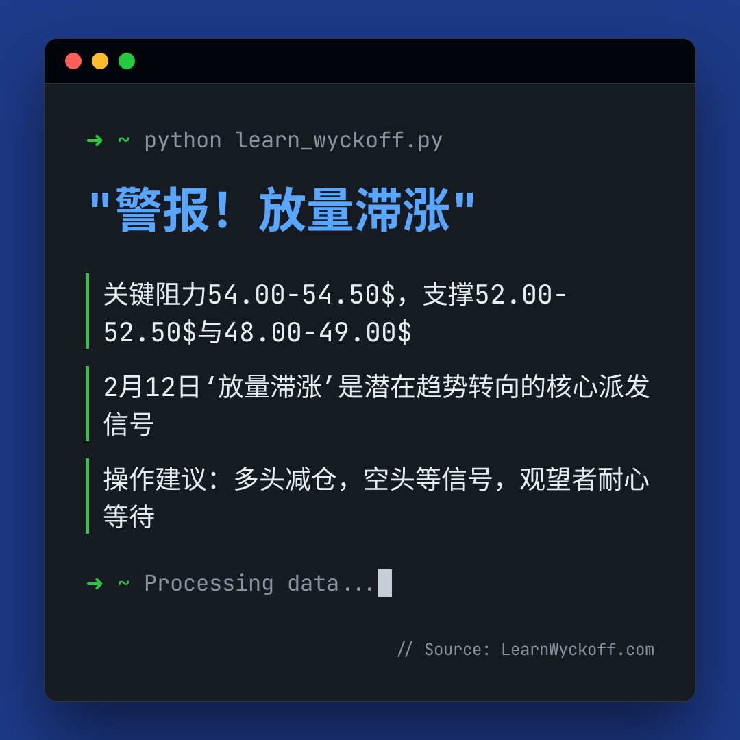 20260224 XLB 行情数据复盘报告（基于威科夫量价视角）