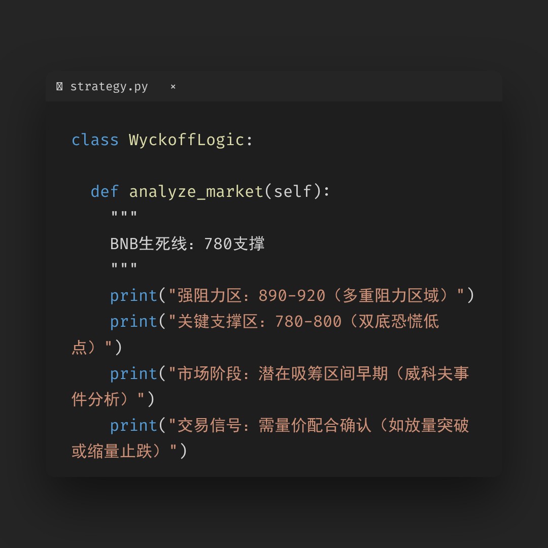 20260101 BNBUSDT 行情数据复盘报告（基于威科夫量价视角）