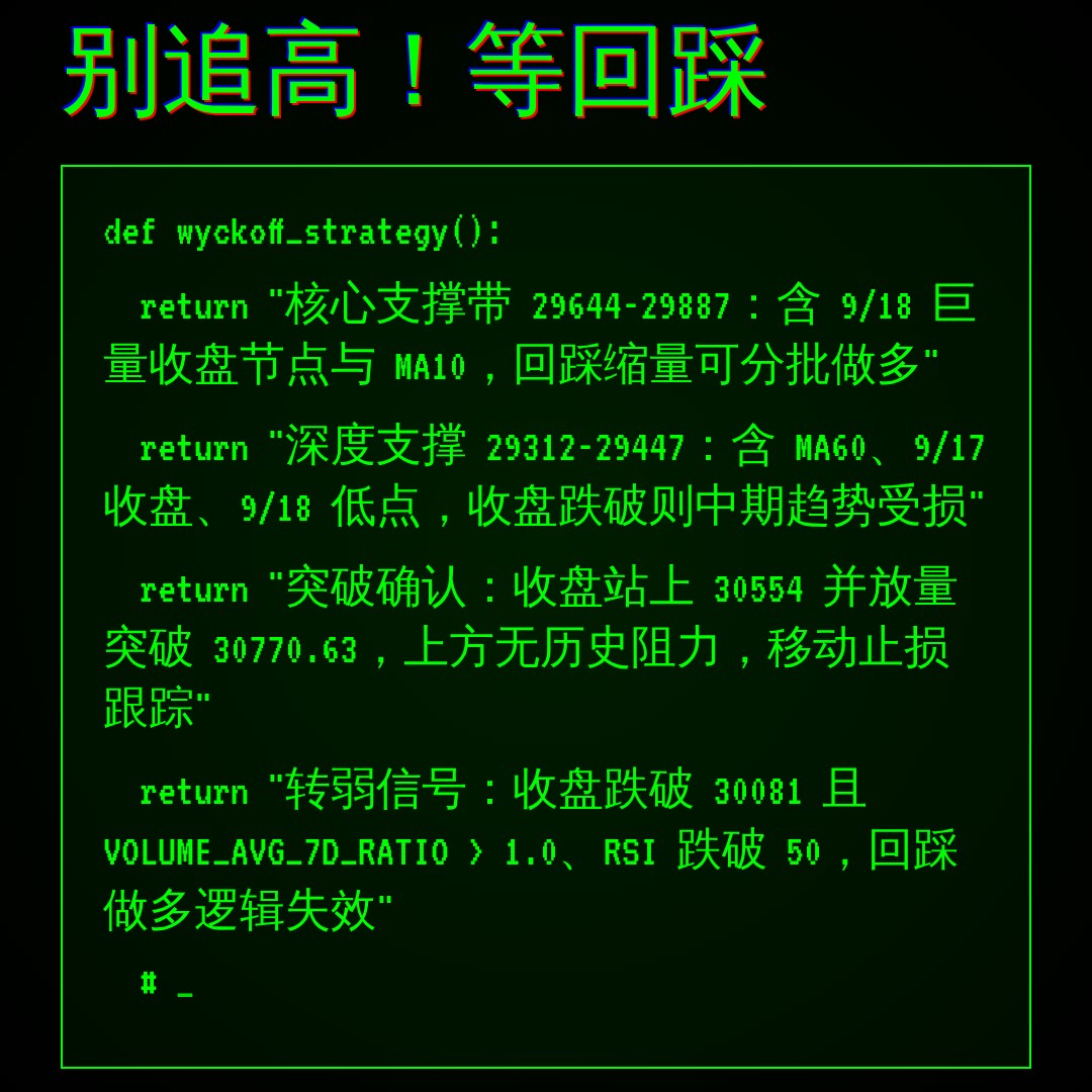 20260928 NDX 行情数据复盘报告（基于威科夫量价视角）