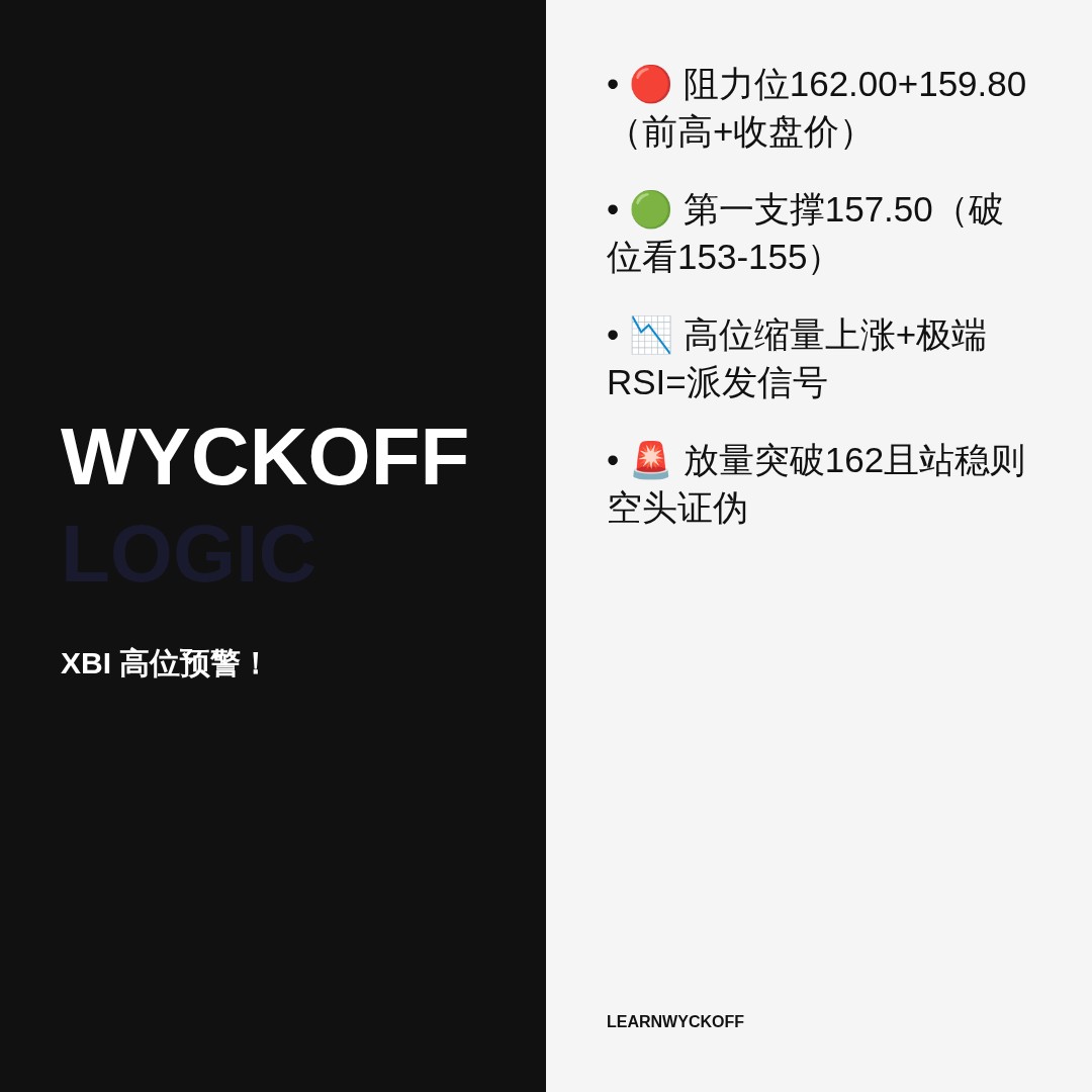 20260706 XBI 行情数据复盘报告（基于威科夫量价视角）
