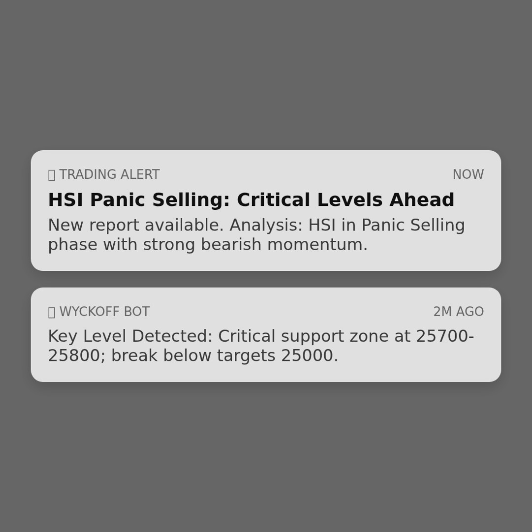 20260303 HSI Market Data Review Report (Based on Wyckoff Volume-Price Perspective)