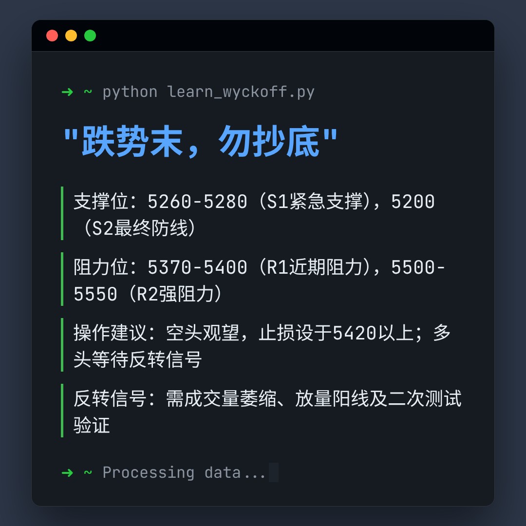 20260318 000989.SH 行情数据复盘报告（基于威科夫量价视角）