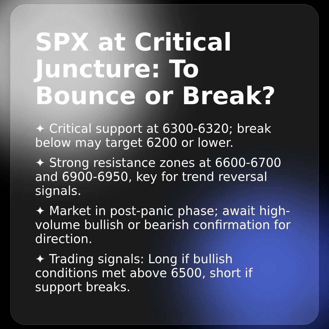 20260330 .SPX Market Data Review Report (Based on Wyckoff Volume-Price Perspective)