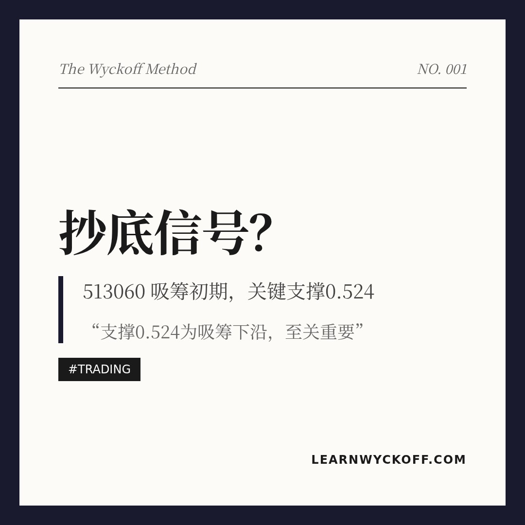 20260522 513060 行情数据复盘报告（基于威科夫量价视角）