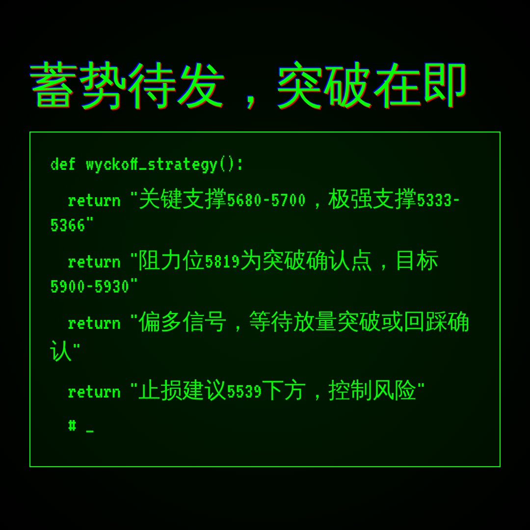 20260826 399934 行情数据复盘报告（基于威科夫量价视角）