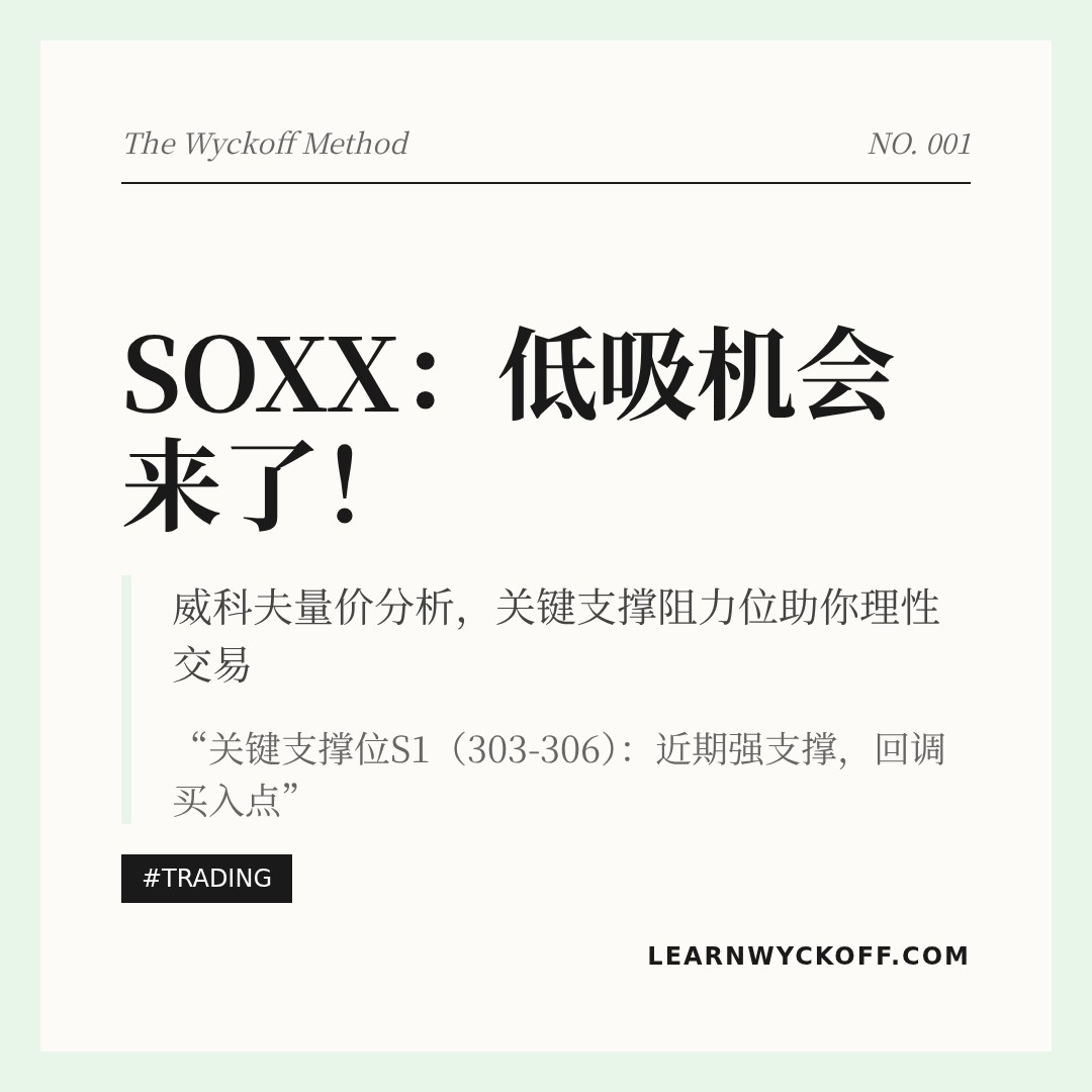 20260107 SOXX 行情数据复盘报告（基于威科夫量价视角）