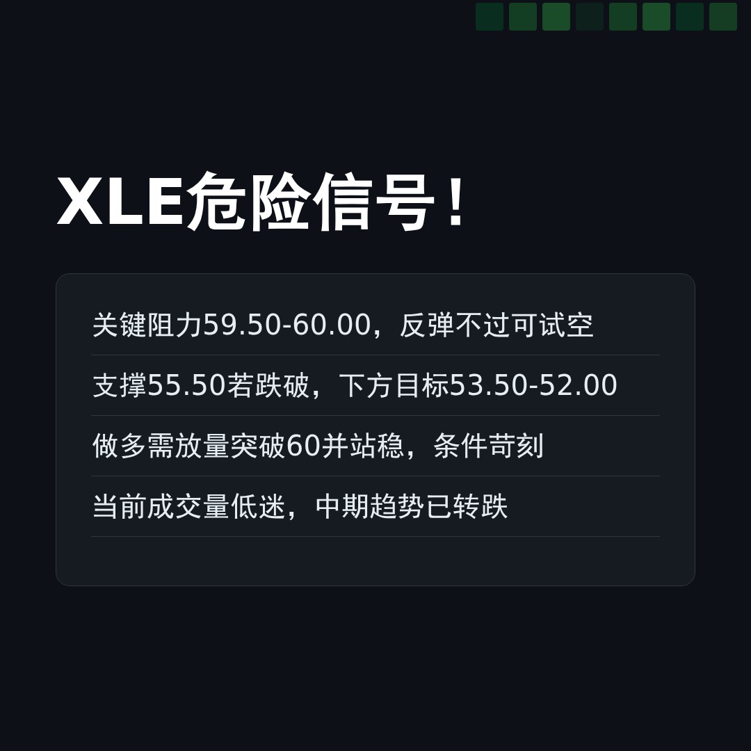20260428 XLE 行情数据复盘报告（基于威科夫量价视角）