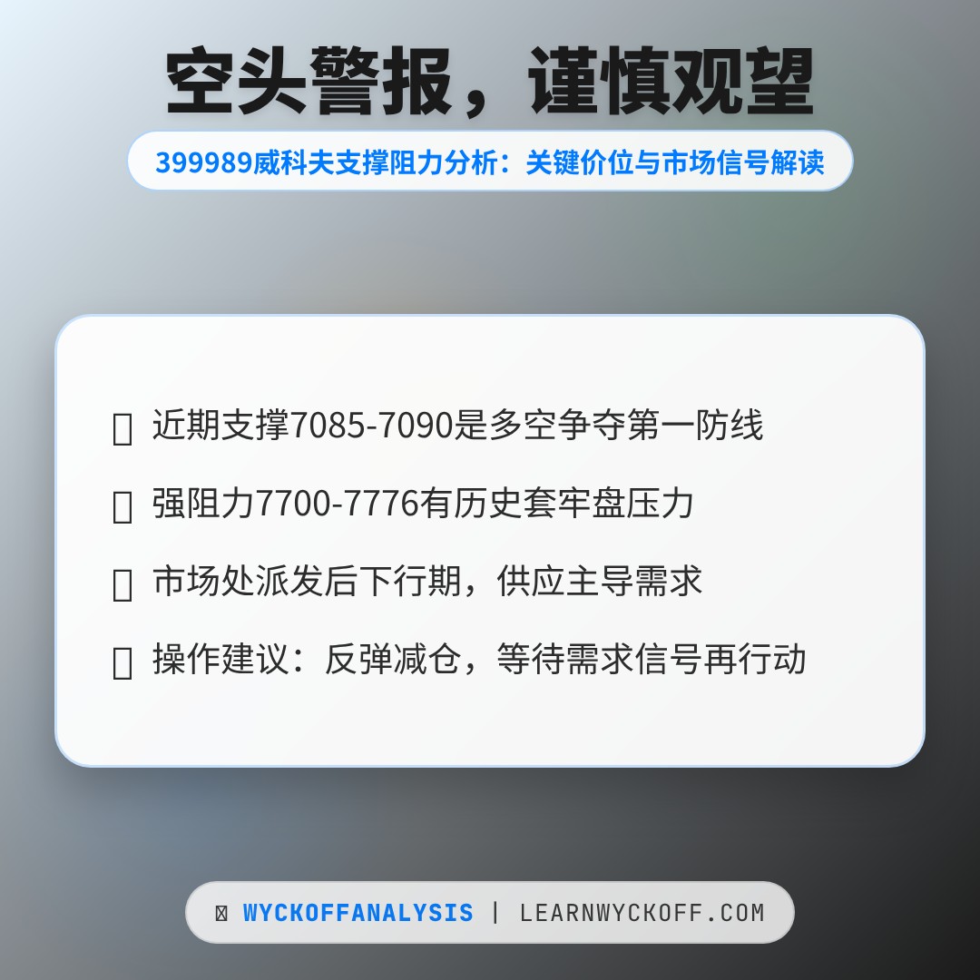 20260130 399989 行情数据复盘报告（基于威科夫量价视角）