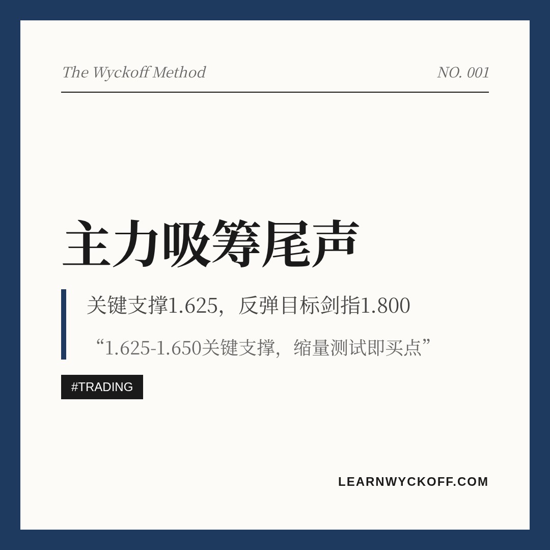 20260713 513190 行情数据复盘报告（基于威科夫量价视角）
