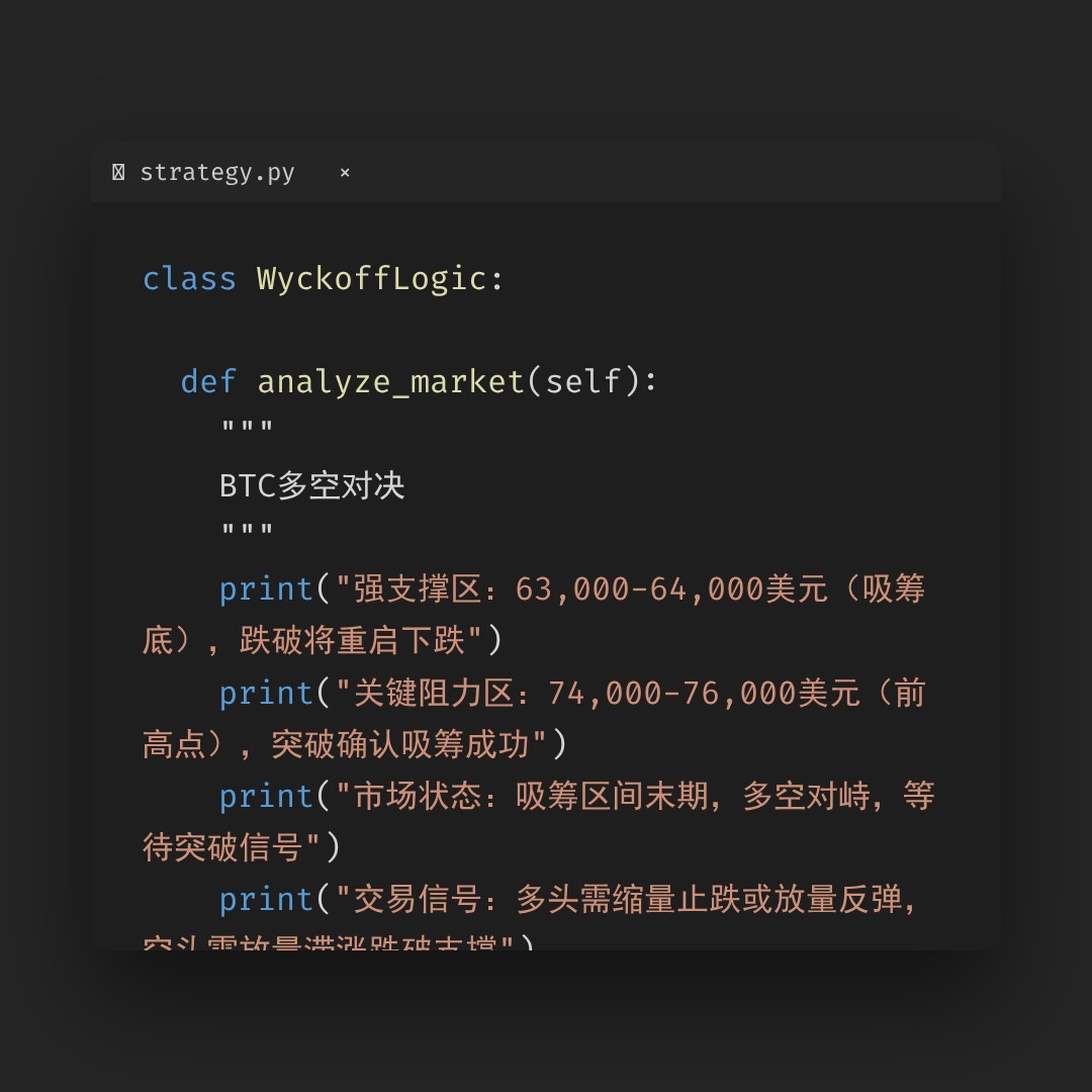 20260321 BTCUSDT 行情数据复盘报告（基于威科夫量价视角）