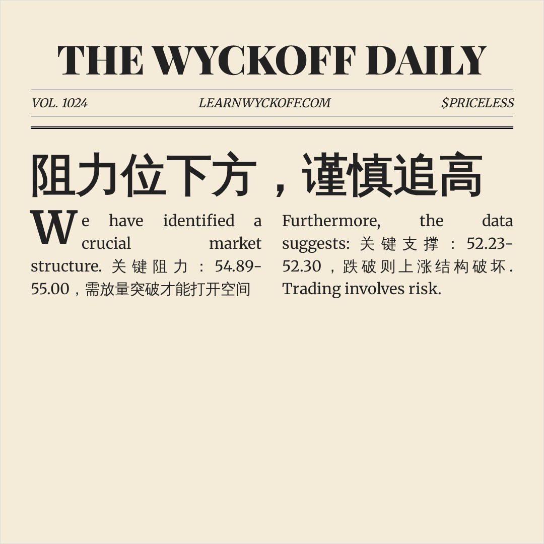 20260618 XLF 行情数据复盘报告（基于威科夫量价视角）