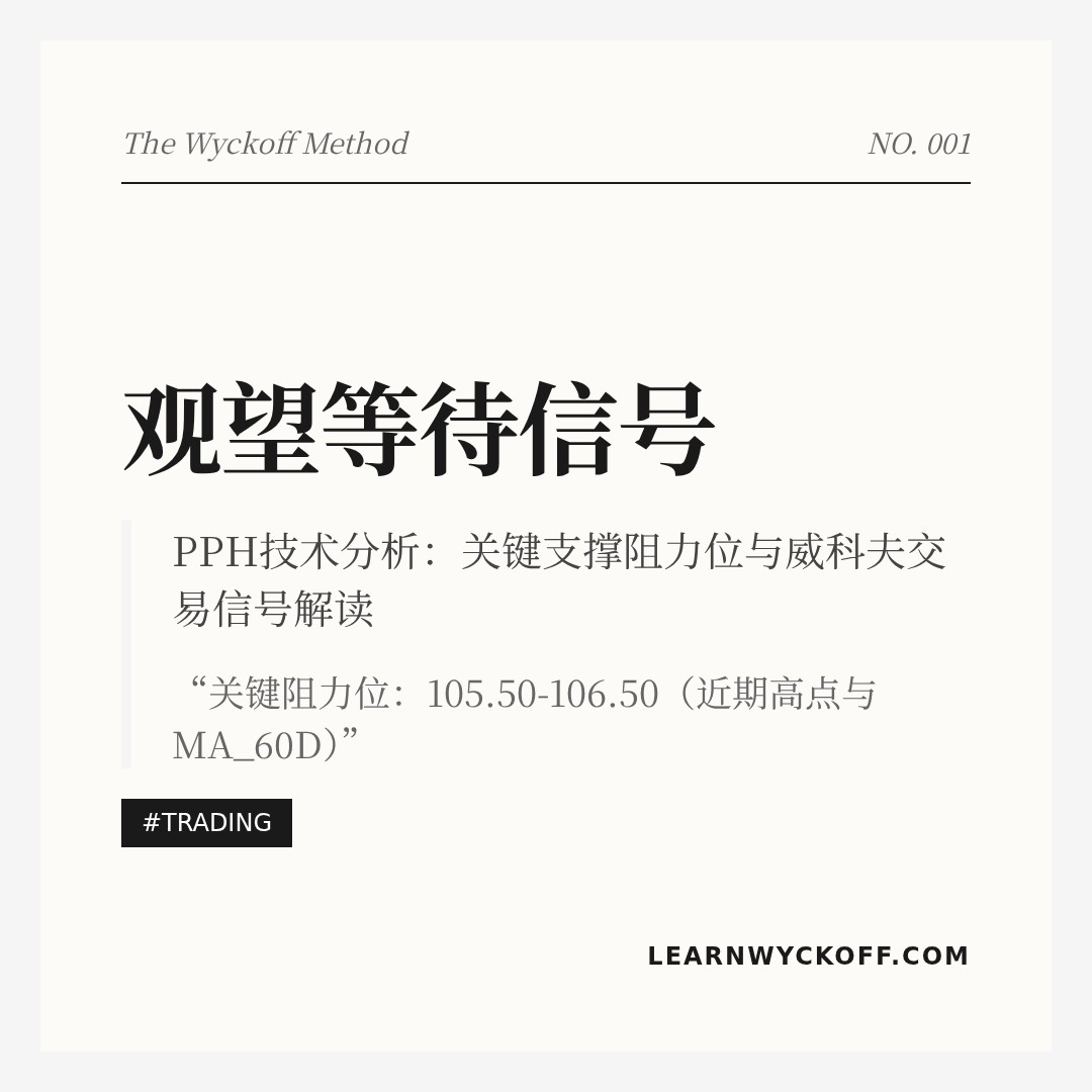 20260409 PPH 行情数据复盘报告（基于威科夫量价视角）
