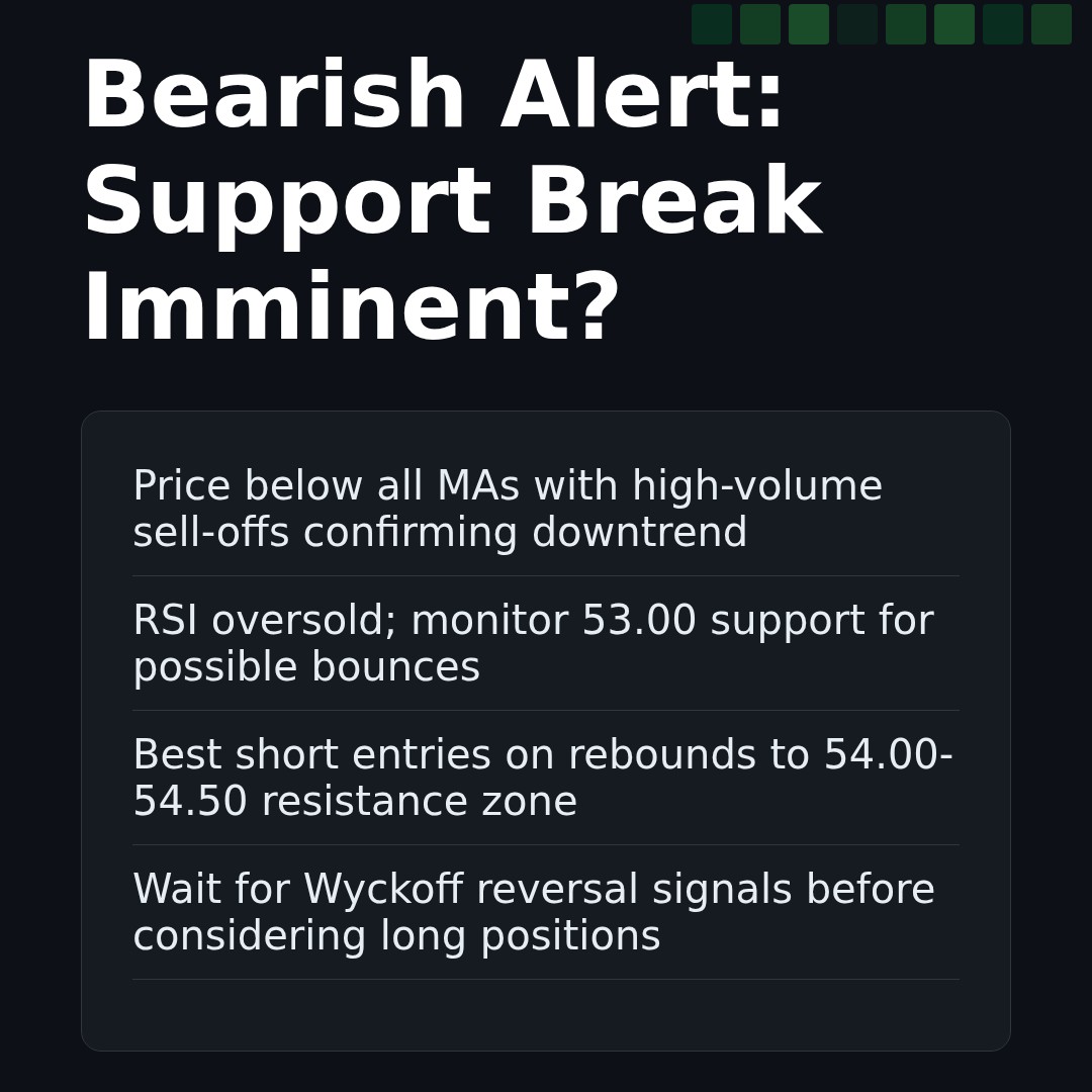 20260205 XLF Market Data Review Report (Based on Wyckoff Volume-Price Perspective)