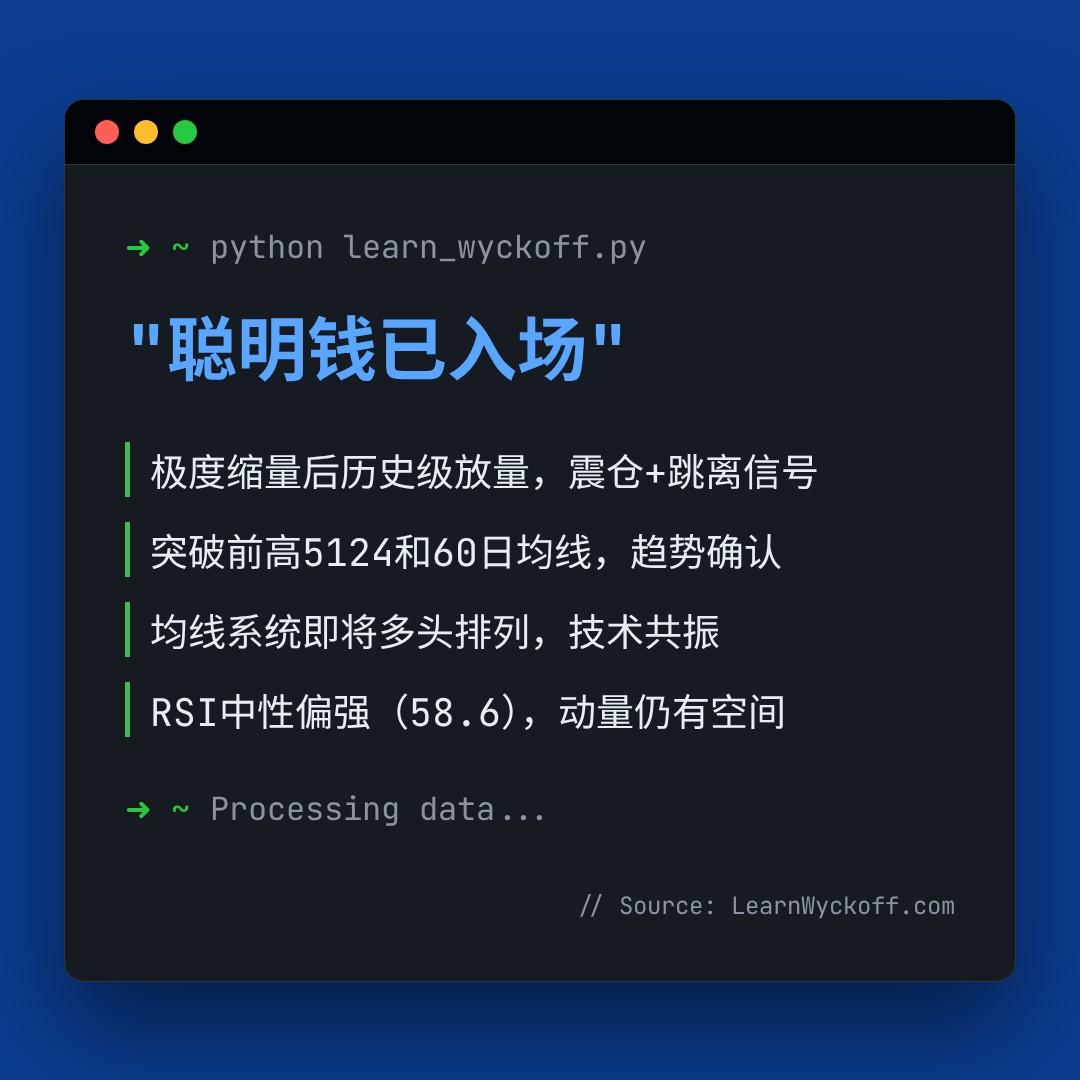 20260507 HSTECH 行情数据复盘报告（基于威科夫量价视角）