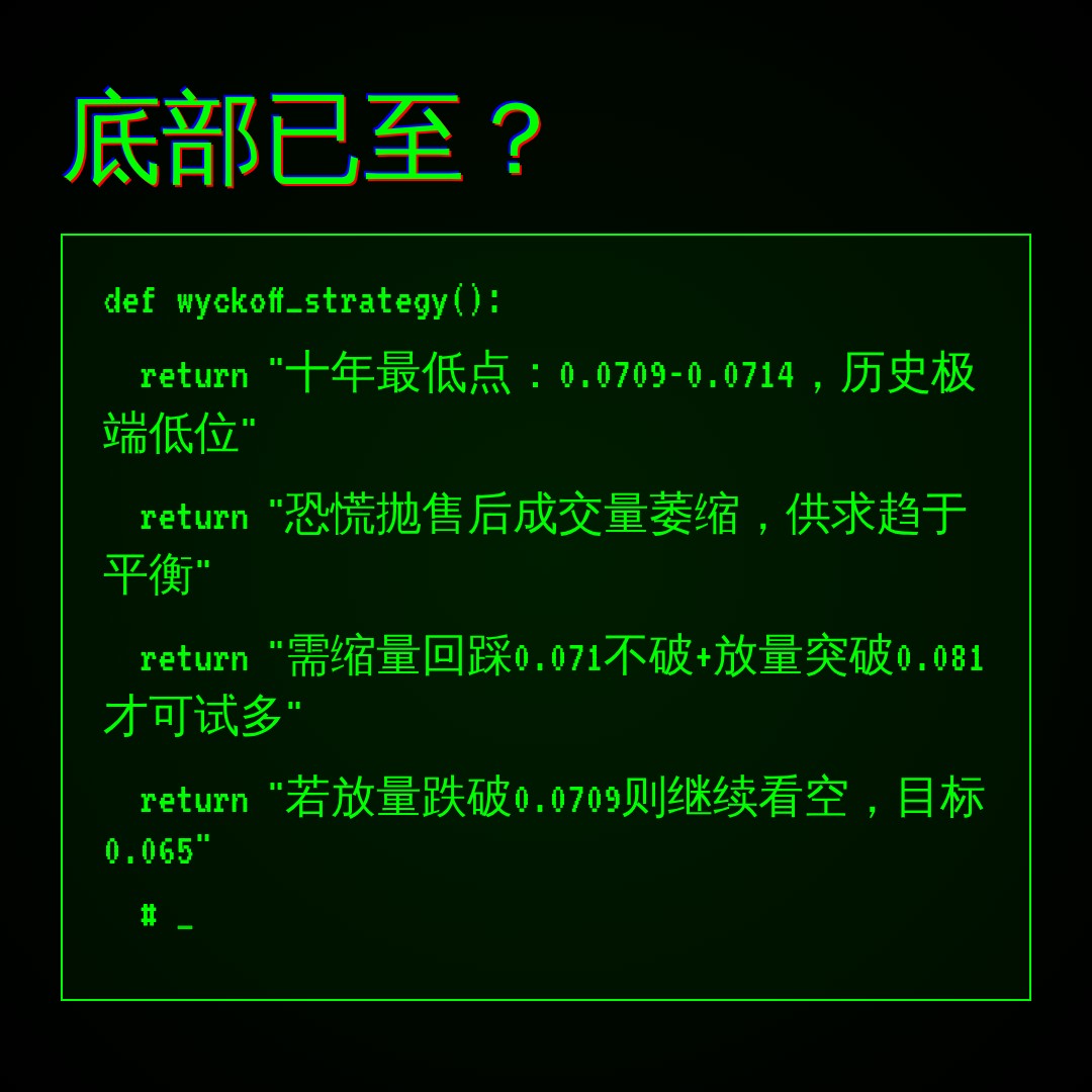 20260612 POLUSDT 行情数据复盘报告（基于威科夫量价视角）
